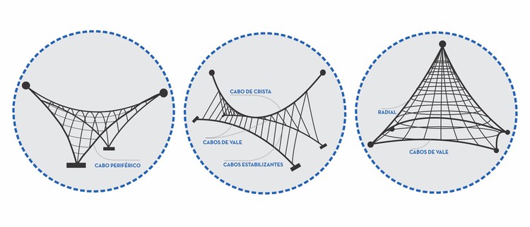 tensile-archi-design